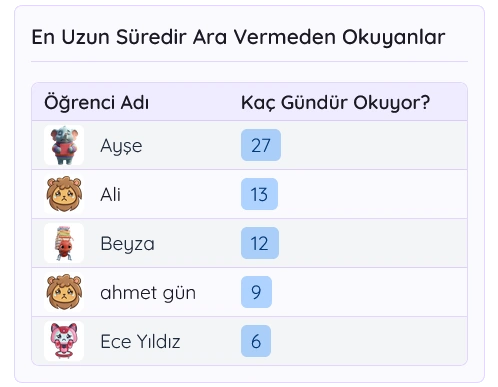 Liderlik Tabloları
