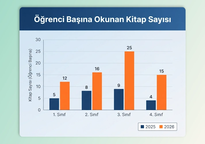 Okul Yönetimi ve Akademik Analitik Paneli